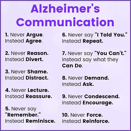 Alzheimer’s Communication